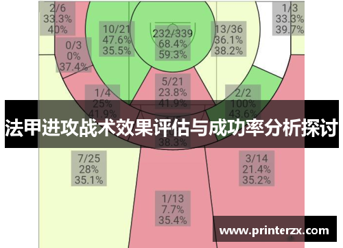 法甲进攻战术效果评估与成功率分析探讨