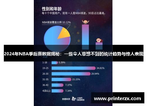 2024年NBA季后赛数据揭秘：一些令人意想不到的统计趋势与惊人表现